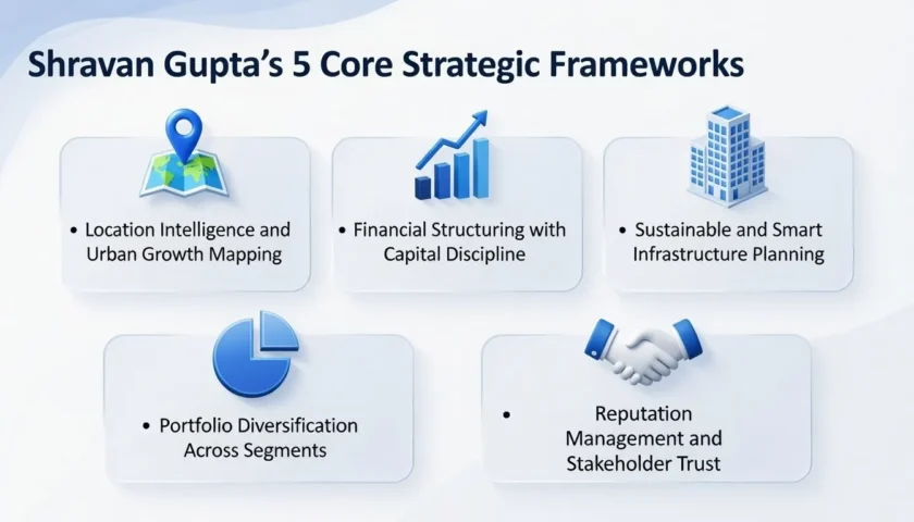 Shravan Gupta's 5 Core Strategic Frameworks in His Business Model 